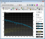 HDTune_Benchmark_SAMSUNG_HD203WI_Trial.png