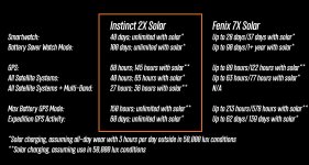 Battery life Instinct 2X Solar Bild2.jpg