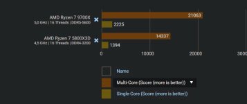 9700X vs 5800X3D Cinebench R23.jpg