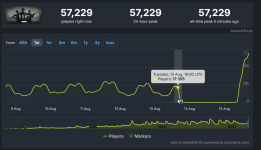 2024-08-15 20_05_12-Hunt_ Showdown 1896 Steam Charts · SteamDB – Mozilla Firefox.png