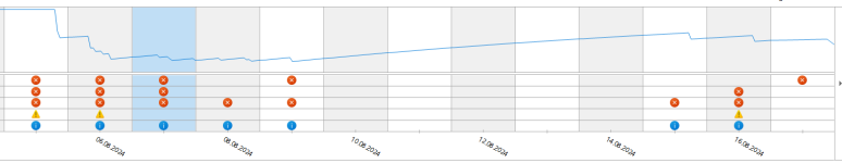 Zuverlässigkeitsüberwachung Graph.XML.png