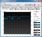 HDTune_Benchmark_STT_FTM64GX25H.png