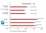 Leistungsaufnahme Ioad.JPG