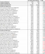 Patch_Benchmarks.png