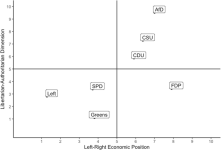 Germanys-political-landscape-based-on-the-Chapel-Hill-Expert-Survey-2019-AfD.ppm.png