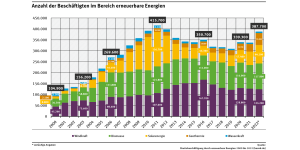 de_indikator_wirt-03b_beschaeftigte-ee_2024-04-03.png