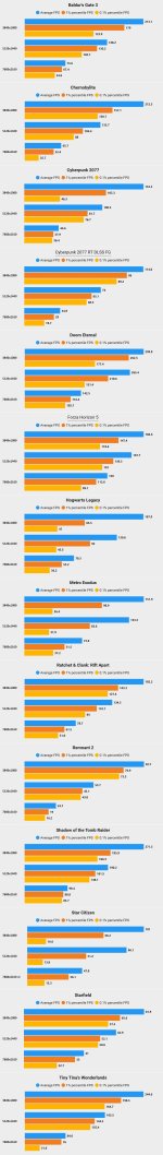 32-9-benchmarks-rtx4090-in-7680x2160-vs-5120x1440-vs-v0-zgnlula8epmb1.jpg