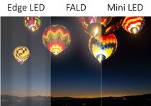 Edge-LED-vs-FALD-vs-Mini-LED-Local-Dimming-von-TVs.jpg