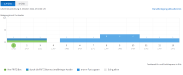 Kanalbelegung-2,4Ghz.PNG