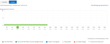 Kanalbelegung-5Ghz.PNG