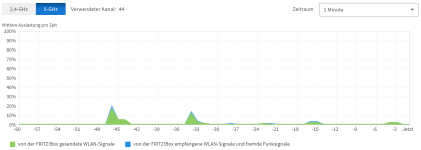 Auslastung-Funkkanal-5Ghz.PNG