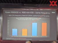 AMD-Ryzen-9000X3D-3D-V-Cache-CPUs-Ryzen-9-9950X3D-Ryzen-7-9800X3D-Gaming-Performance-Leak-_3.jpg