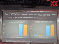 AMD-Ryzen-9000X3D-3D-V-Cache-CPUs-Ryzen-9-9950X3D-Ryzen-7-9800X3D-Gaming-Performance-Leak-_2.jpg