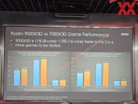 AMD-Ryzen-9000X3D-3D-V-Cache-CPUs-Ryzen-9-9950X3D-Ryzen-7-9800X3D-Gaming-Performance-Leak-_4.jpg