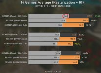 7500F vs 5600x.jpg