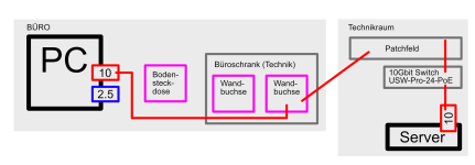 LAN-Schema.png