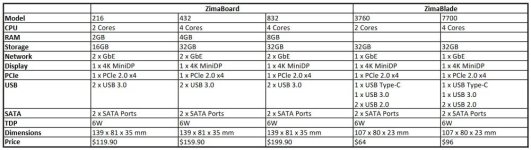 zimaboard-or-zimablade-and-which-one-is-better-v0-n35esldr42fc1.jpg