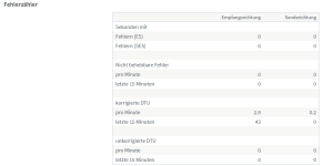 Fehlerzähler 2024-10-27 092035.png