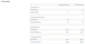 Fehlerzähler 2024-10-26 205359.png