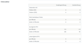 Fehlerzähler 2024-10-26 204005.png