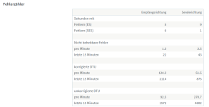 Fehlerzähler 2024-10-26 200923.png