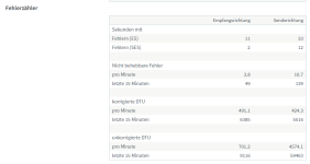 Fehlerzähler 2024-10-26 194855.png