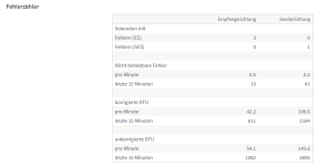 Fehlerzähler 2024-10-26PNG.png