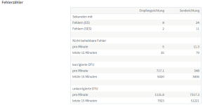 Fehlerzähler 2024-10-26 194301.png