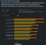 Intel 285K slower then 5800X3D in Games.jpg