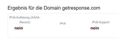 geresponse.com-IPv6.png