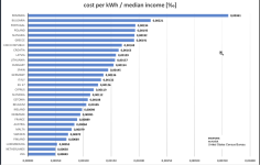 median_strom.png