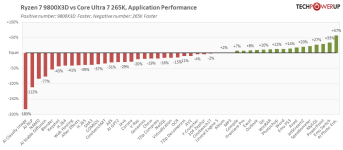 performance-matchup-265k.png