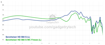 Sennheiser HD 560S WC Freeze.png