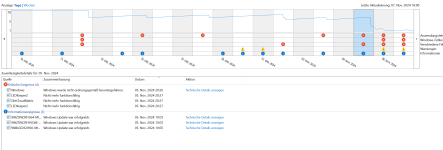 2024-11-07 19_40_06-Zuverlässigkeitsüberwachung.png
