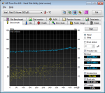 HDTune_Benchmark_Intel___Raid_0_Volume.png