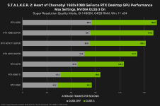 stalker-2-heart-of-chornobyl-geforce-rtx-1920x1080-nvidia-dlss-3-desktop-gpu-performance.png