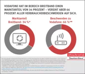 Vodafone_Beschwerden_Breitband_0-c413d637db58c769.webp