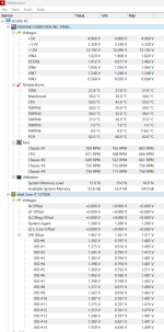 CPU-Usage_Idle_CurrentBIOS_20112024.png