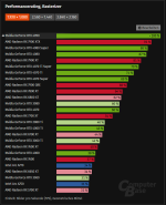 GPU Rangliste.PNG