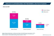 vergleichglasfaserausbauwettbewerberunddeutschetelekom.jpg