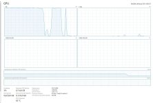 3D Auslastung NVIDIA 1050ti.JPG 3D Auslastung NVIDIA 1050ti.JPG