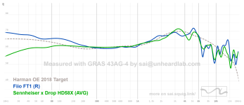 FT1 vs. HD58X.png