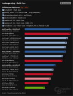 Screenshot 2024-12-17 at 12-30-47 Intel Core Ultra 9 285K 7 265K & 5 245K vs. AMD Ryzen im Tes...png