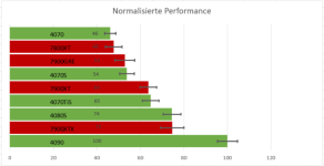 GPU Statistik.PNG