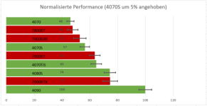 GPU Statistik 4070S + 5%.PNG