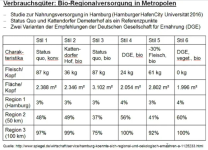 Bio Regionalversorgung in Metropolen_Hamburg.png