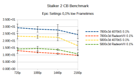 stalker 2 cb bench epic 0.1percent.png