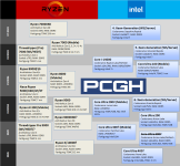 CPU-Roadmap-Oktober-2024-pcgh.png