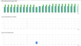 DSL Statistik.jpg