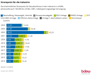 strompreis-f-r-die-industrie-.png